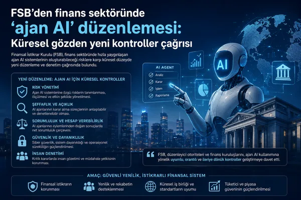 FSB'den finans sektöründe 'ajan AI' düzenlemesi: Küresel gözden yeni kontroller çağrısı